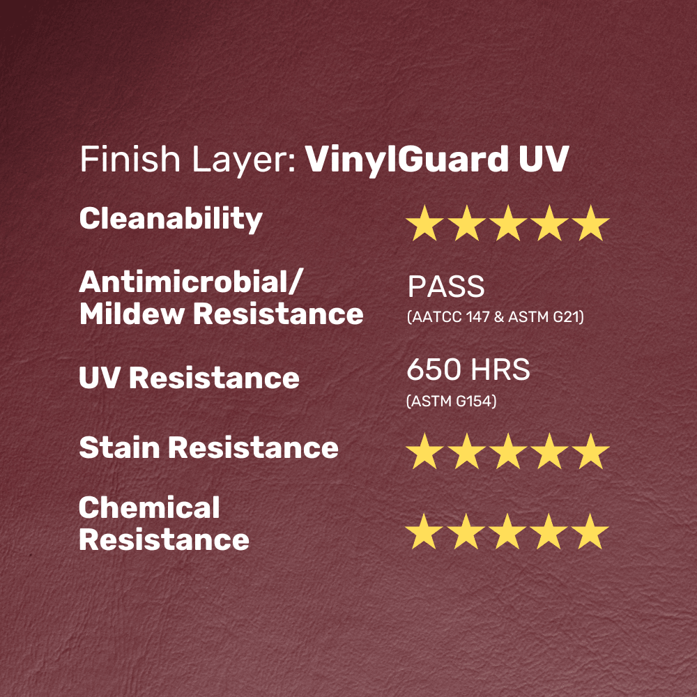 CushionCraft Marine ProVinyl