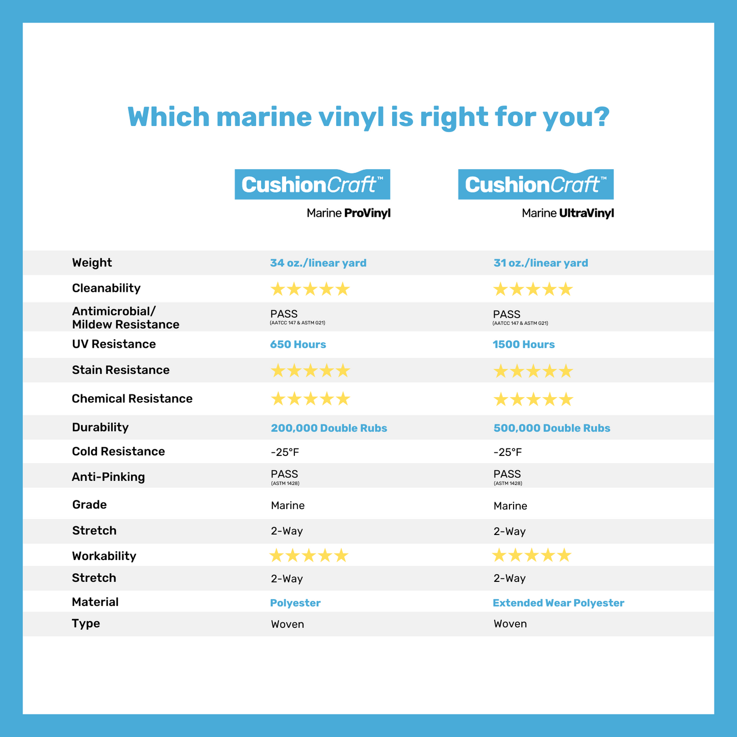 CushionCraft Marine ProVinyl