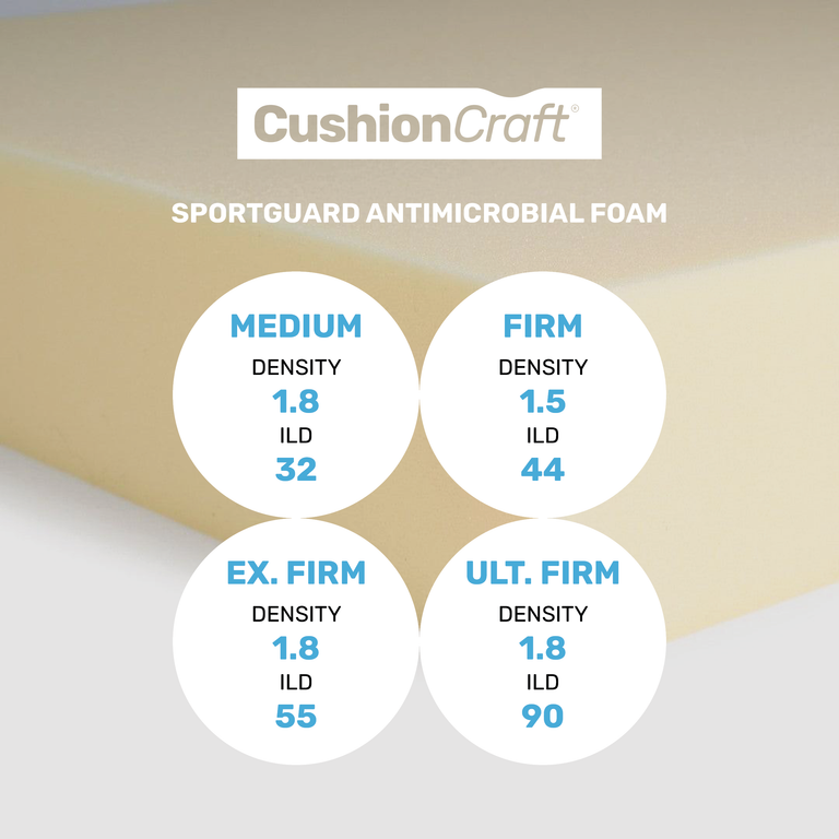 CushionCraft SportGuard Antimicrobial Foam