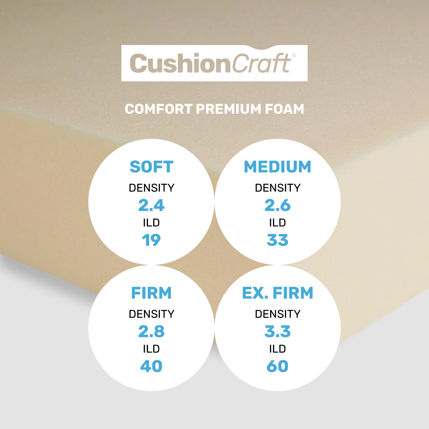 CushionCraft Comfort Premium Foam - High-Density Upholstery Foam ...