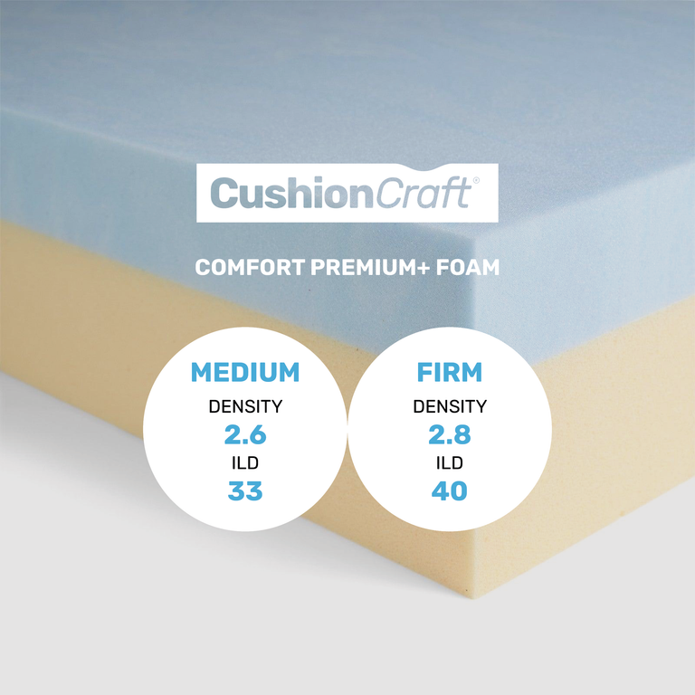 CushionCraft Comfort Premium+ Multilayer Foam