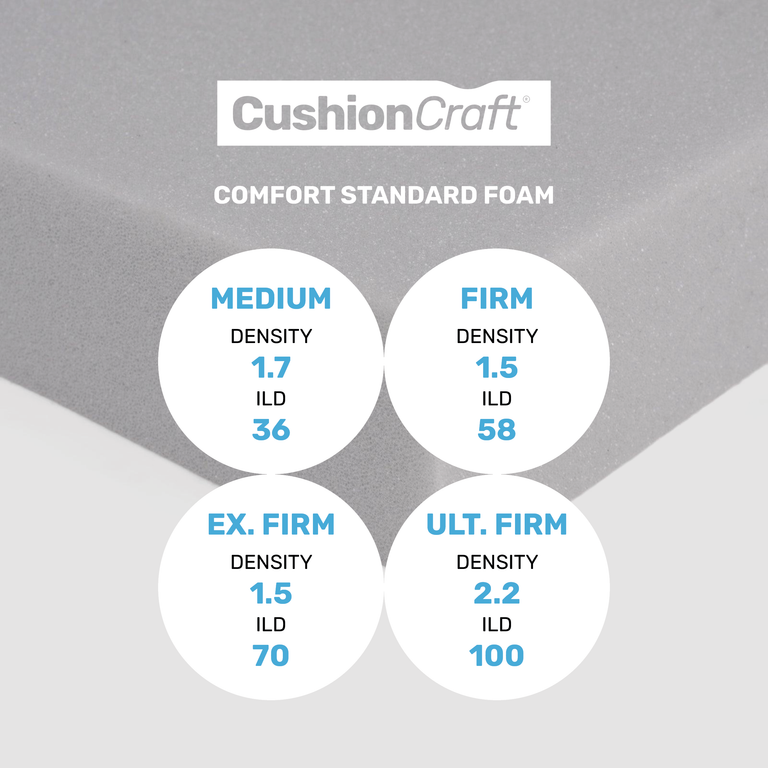 CushionCraft Comfort Standard Foam