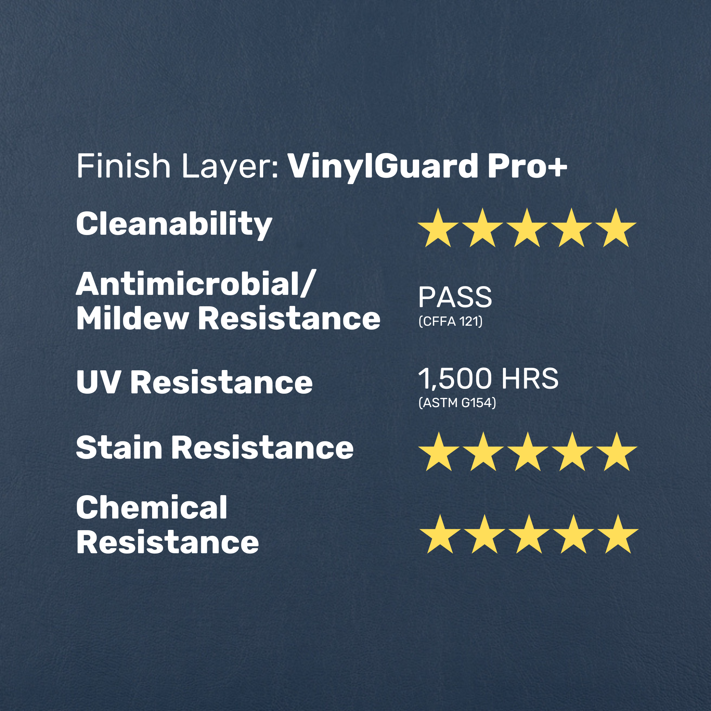 CushionCraft Contract ProVinyl